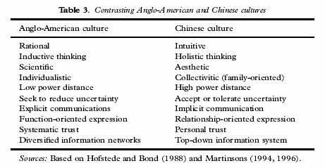 low power distance culture